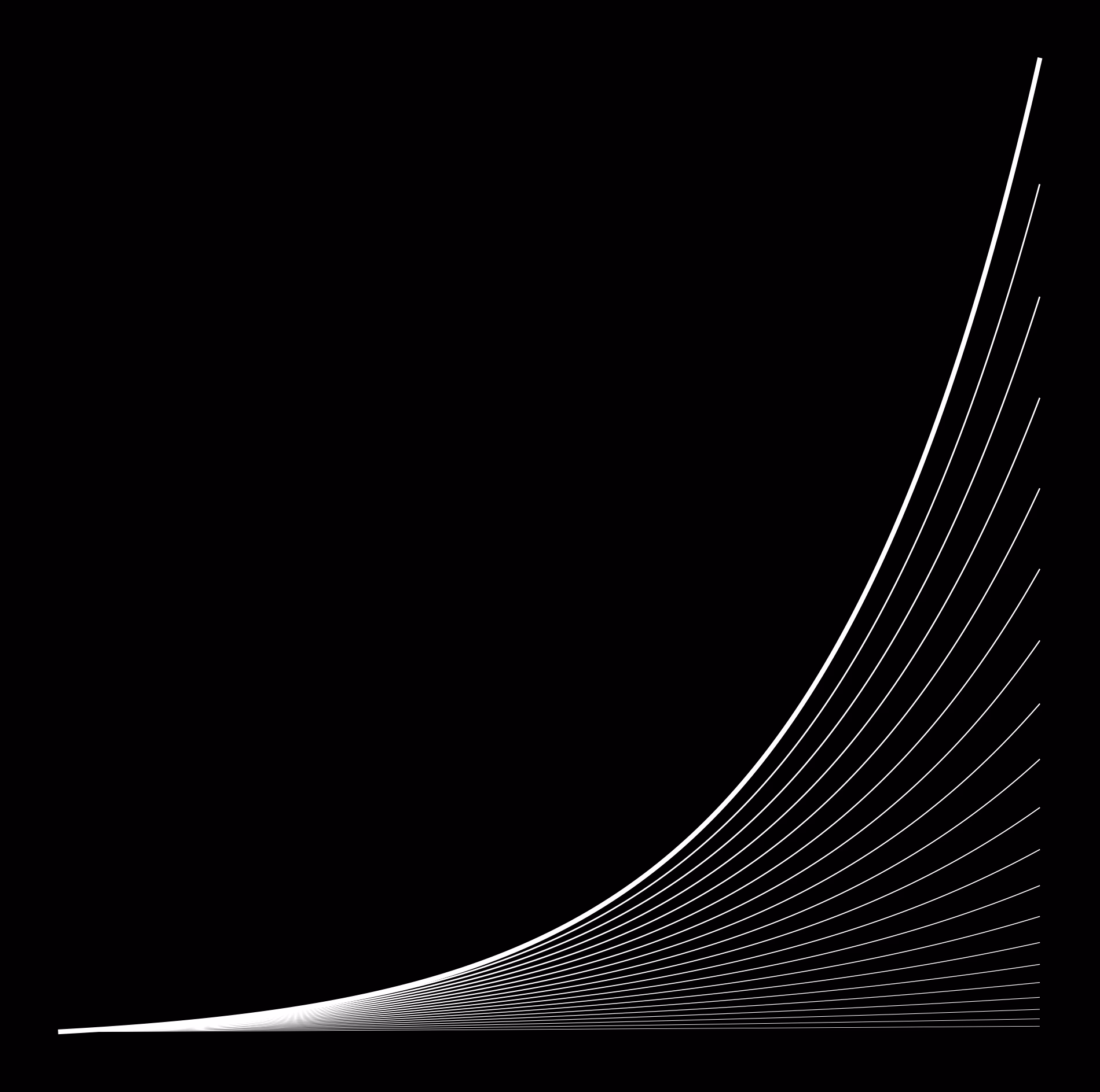 A family of exponential curves with different growth rates